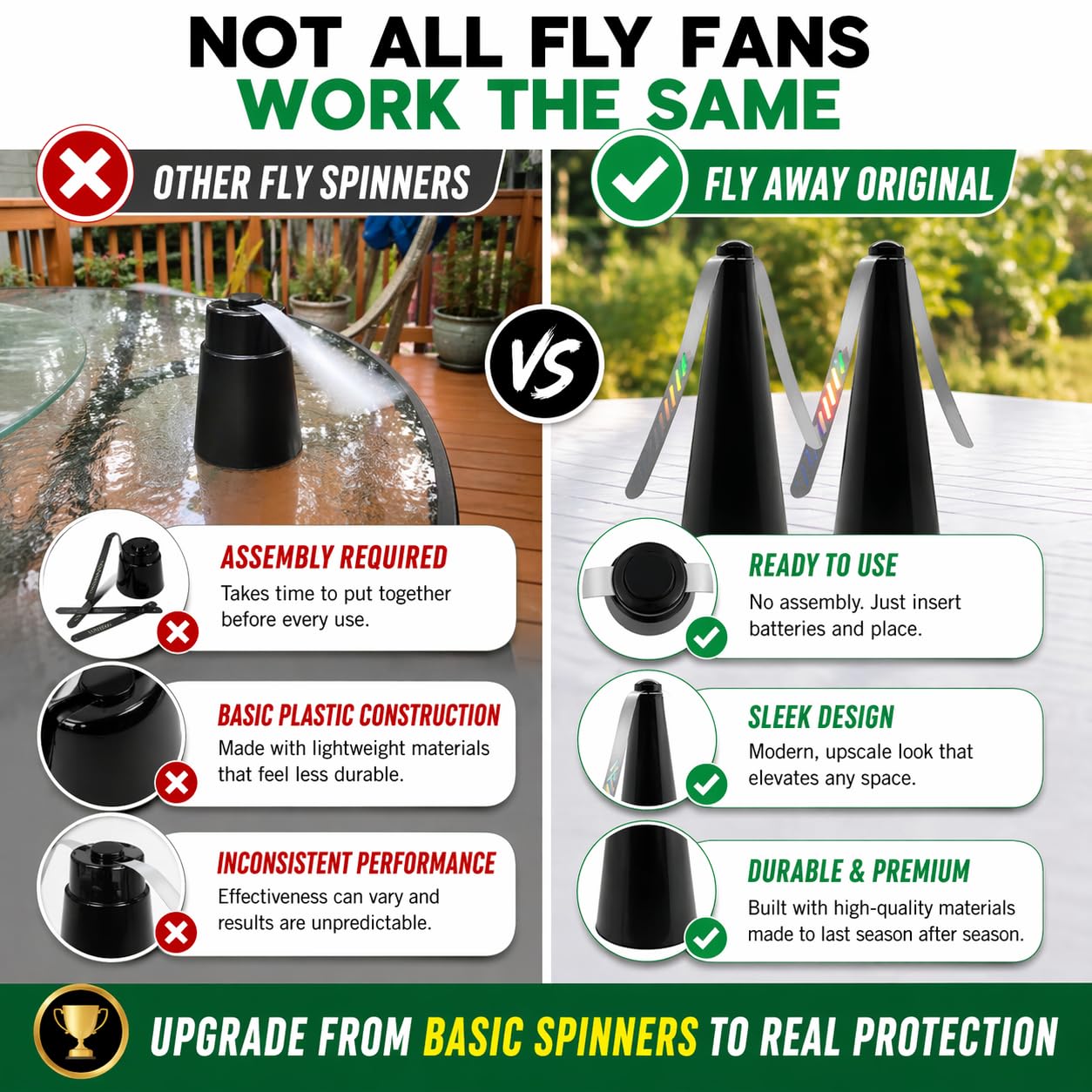Fly Repellent Fan for Food & Outdoor Dining